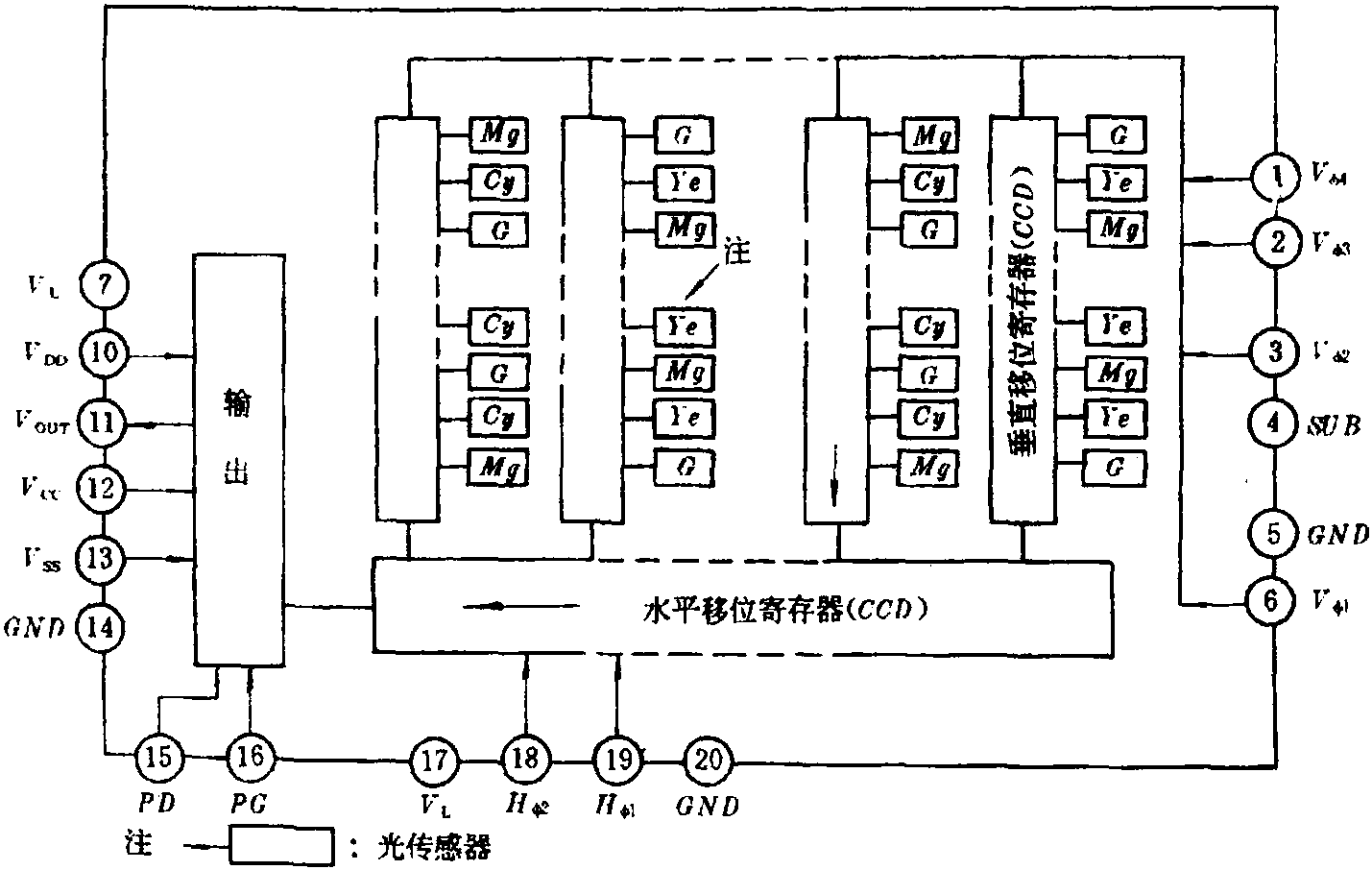 1.9 ICX系列隔行型CCD圖像傳感器